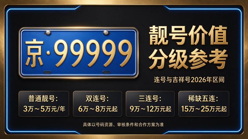 北京京牌指标出租服务现场